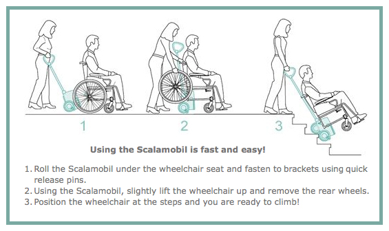 used scalamobil wheelchair stair climbing for sale