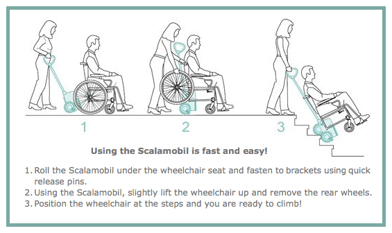 used scalamobil for sale